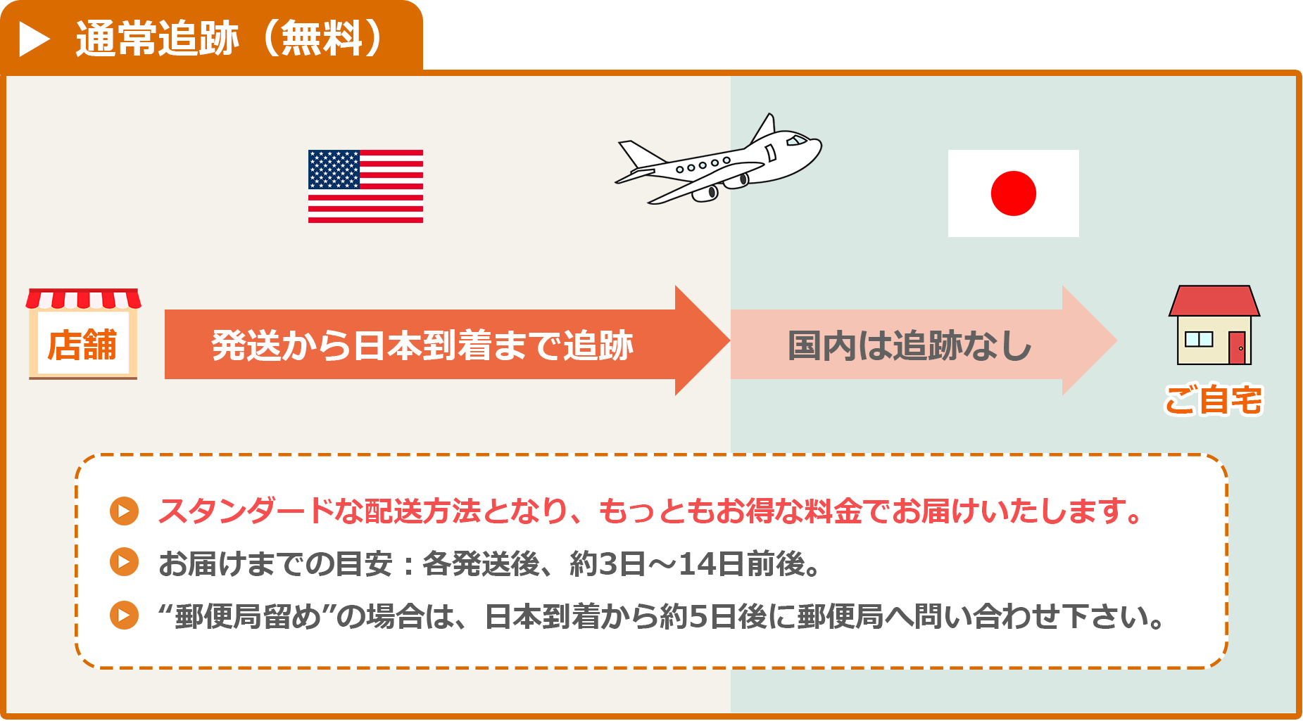 Benicia Street カークランド製 ロゲイン ミノキシジル ５ ２個セット ２ヶ月分 専用スポイト 日本語説明書付 追跡付き 送料無料